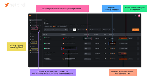 open-source-zero-trust-networking