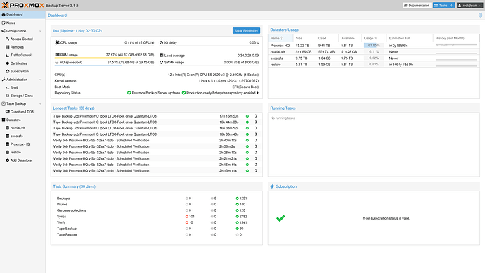 Proxmox-Backup-Server-3-1-Dashboard