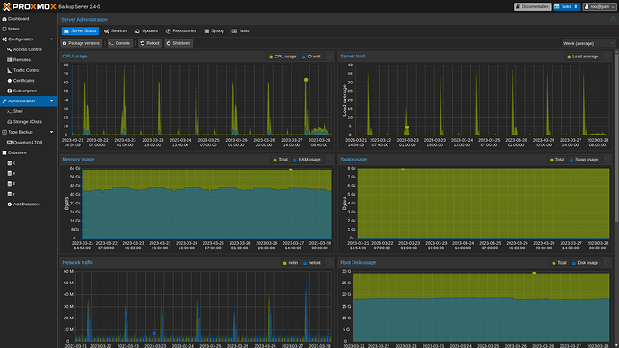 Proxmox-Backup-Server-2-4-server-status-dark