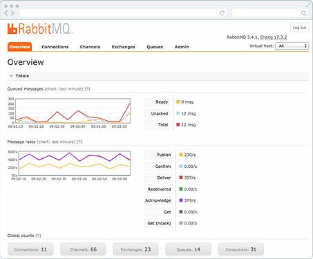 rabbitmq-mngmt-overview