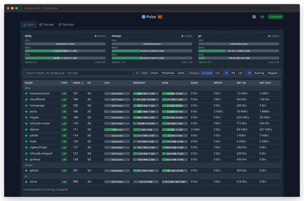 Pulse Proxmox LXC script - Monitoring - Analytics - Homelabbers Hangout