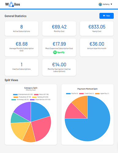 wallos-stats