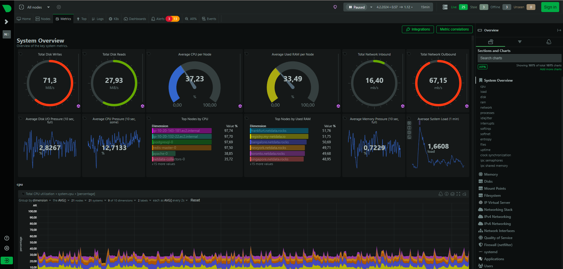 Proxmox VE Netdata - Proxmox VE Tools - Homelabbers Hangout